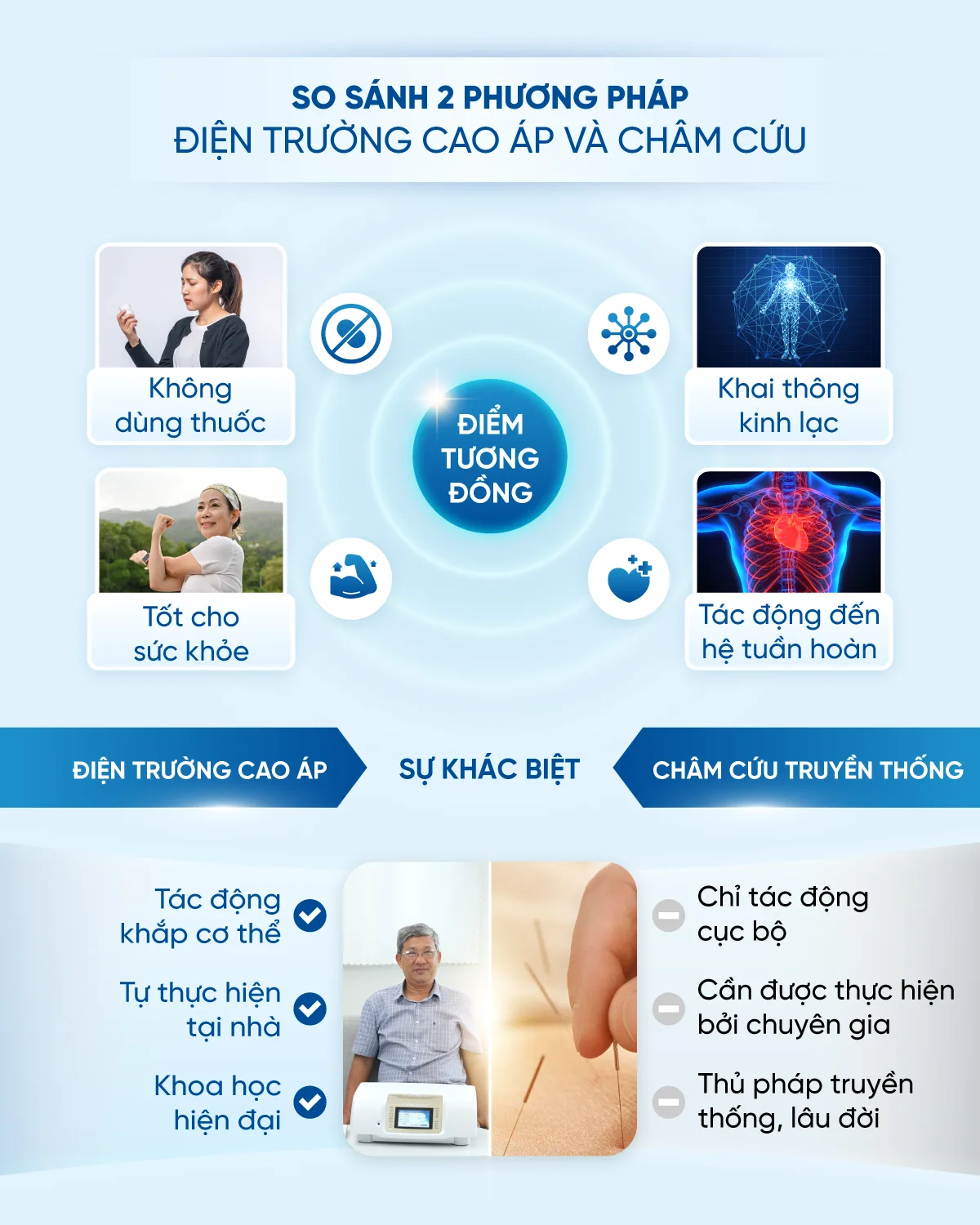 Phương pháp điện trường opt 2 1 _anh tinh__So sanh DTCA
