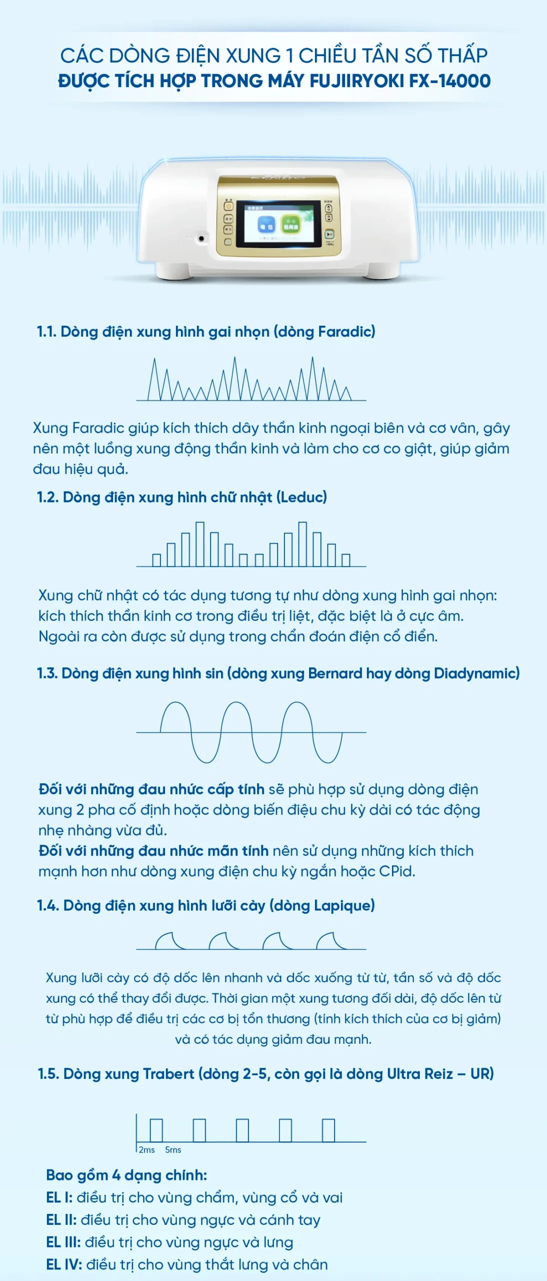 PROJECT MAY DIEN TRUONG Fujiiryoki Eledog FX 14000 - XUAT TUNG  FILE-09