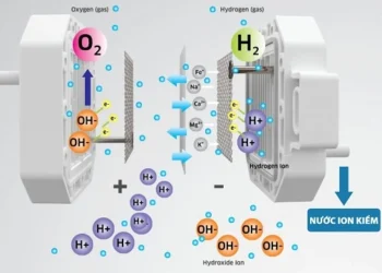 Sự khác biệt giữa công nghệ điện giải (Điện phân nước) trong máy lọc nước iON kiềm với công nghệ của máy lọc nước thông thường